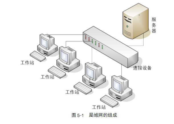 無線局域網(wǎng)發(fā)展趨勢(shì)與應(yīng)用情況介紹