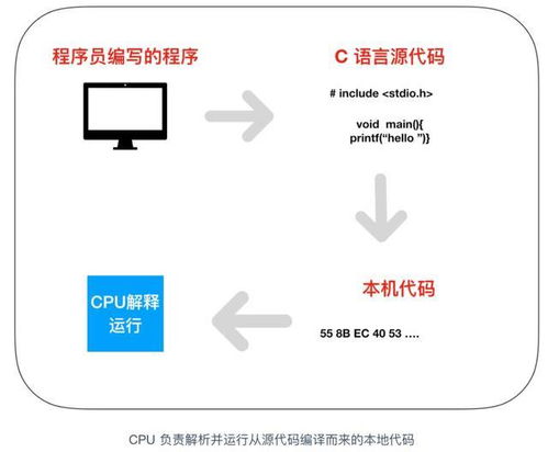 計(jì)算機(jī)核心組件協(xié)同工作機(jī)制 CPU、內(nèi)存、操作系統(tǒng)與通訊設(shè)備的密切關(guān)聯(lián)