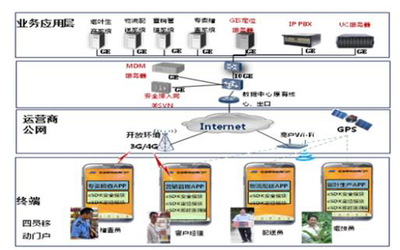 煙草四員定位移動(dòng)辦公解決方案 信息集成助力智慧管理