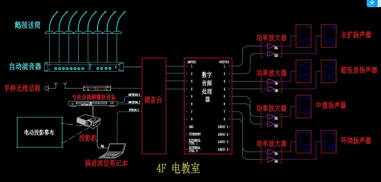 弱電智能化 信息系統(tǒng)集成的未來(lái)之路